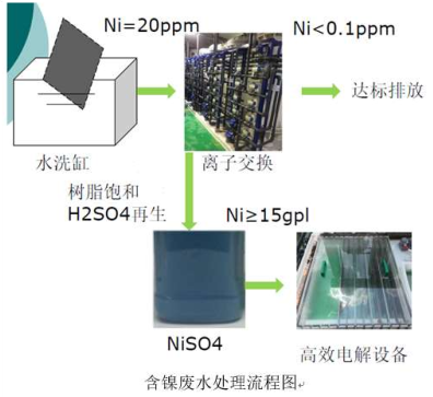 1587957514546392.png 镍工艺图2.png